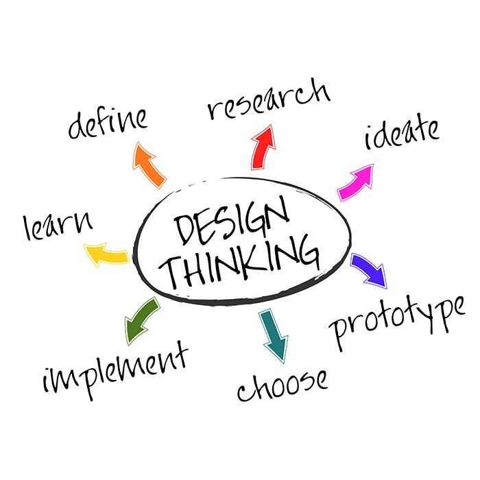 Master the design thinking process and start thinking like the world’s greatest minds